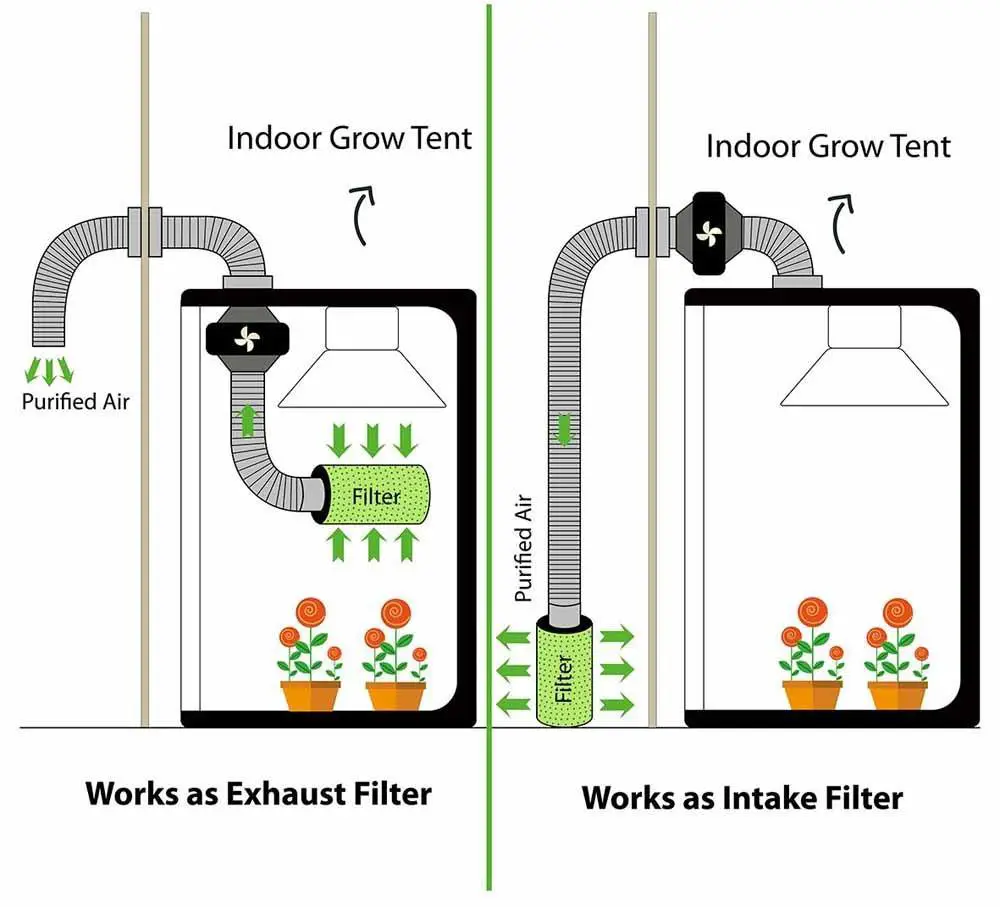 Grow Tent Ventilation Setup Diagram